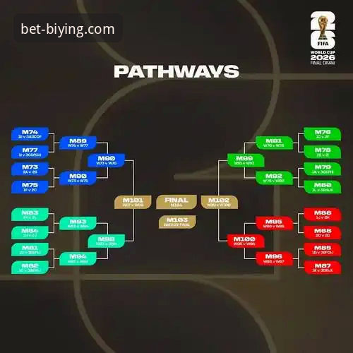 阿根廷锋线折损新星，战术板再添变数：必赢体育平台深度解析世界杯卫冕之路