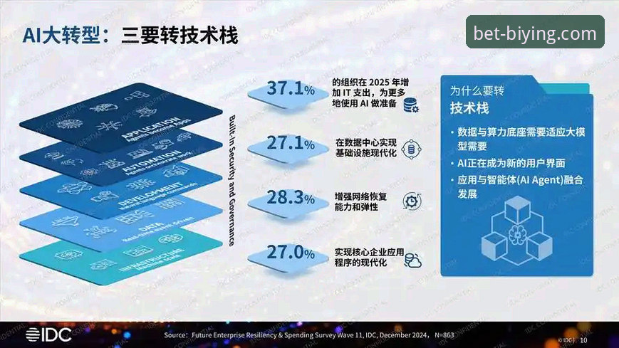 随着数字娱乐产业的快速发展，线上体育平台的选择成为许多用户关注的焦点。面对市场上琳琅满目的选项，如何高效、安全地找到适合自己的入口，成为一项需要理性分析的决策。本文从行业观察者的视角，围绕必赢官网选择指南，梳理出5个核心要点，帮助您把握趋势、规避风险，做出明智选择。